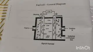 Fuel cells and batteries | Basic Mechanical Engineering 