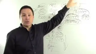 LSN Compensation Plan - LSN Opportunity - Lead System Network Comp Plan