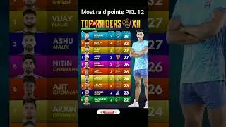 most raid point in PKL 12 #sports #shorts #kabaddi #ytshorts