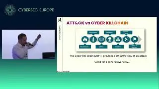 The Mitre Attack Framework an indepth look at the tactics, techniqueas and procedures