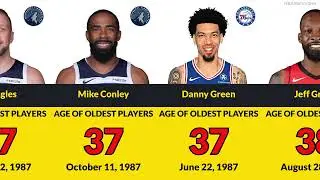 Top 30 Oldest NBA Players Still Active in 2025 🏀⏳ (Legends Who Defy Time)