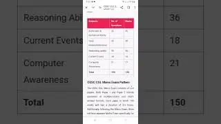 OSSC CGL Preliminary Exam Mark Distribution 2024 Exam Date 23th june 2024