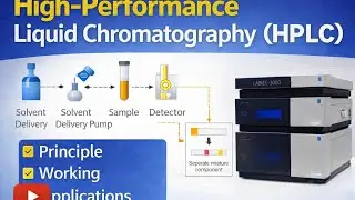 HPLC Explained | Principle, Instrumentation & Applications (PPT Lecture)