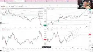 Market Sentiment Fear Or Greed ? with CFA Bishnu P. Basyal
