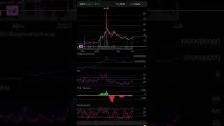 TLRY Tilray (Short % and Oscillation) Enjoy.