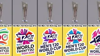 Evolution of ICC Men's T20 World Cup Logo | Logo of ICC Men's T20 World Cup Every Year