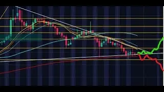 ZOM, AYRO, SKLZ, OCGN, BCRX, JMIA, TSLA, TRXC Technical Analysis with Timestamps