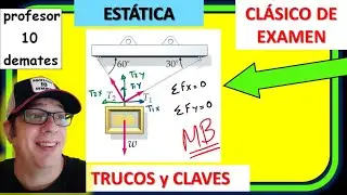 Calcular tensiones en un cuadro con diferentes ángulos ESTÁTICA ejercicios resueltos 03 FÍSICA