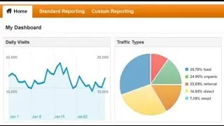 Google Analytics Tutorials: How to Add and Remove Users in Google Analytics