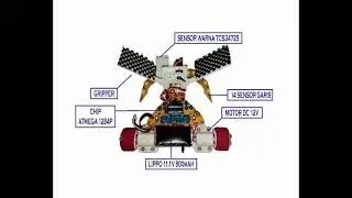 SMA AWARDS 2024 - LOMBA ROBOTIKA - SMASIF ROBOTIKA - SMA PROGRESIF BUMI SHALAWAT