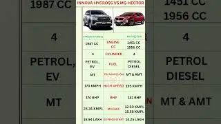 Innova Hycross Vs MG Hector Price & Configuration In 2025 #shortsfeed #automobile #car #cars #yt
