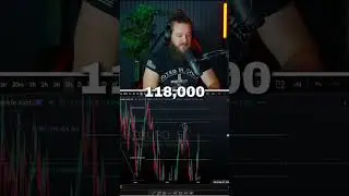 Bitcoin Market Update 10/1/2025 #btc #bitcoin #crypto #charts #ta