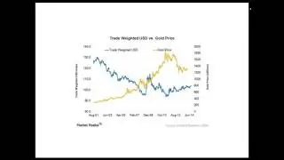 US dollar correlations with Gold and Silver  What to expect   May 25, 2016