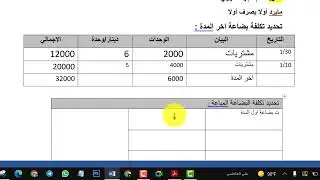 المحاسبة المتوسطة - المخزون السلعي - طريقة فايفو و لايفو #1