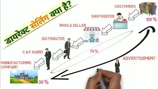 What is Network marketing business/ Direct selling Business