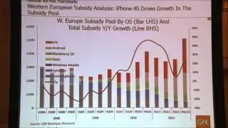 State of the Global CE Industry at CES 2012 - 04