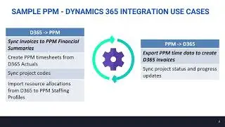 Simple PPM Orchestration Tool (SPOT) for OpenText PPM - Integrate with Microsoft Dynamics 365