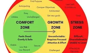 #COMFORT ZOON#motivation #money #shortsvideo #shorts #shorts #shortsviral #viral #video