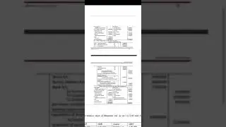Sol assignment : corporate accounting : 4th semester solution