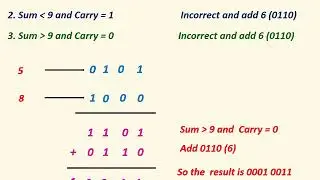 BCD addition with Examples in Tamil- Part 1