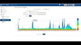 Cambium PTP 550 Spectrum Analyzer