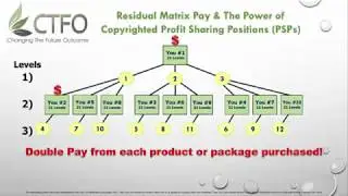 CTFO CBD Oil Hemp Oil Business PayPlan Presentation
