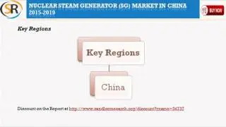 Nuclear Steam Generator SG Market in China 2015 2019