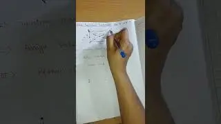concept of equivalent resistance of complicated circuit #easy trick #iit #iit jee#neet# class12th