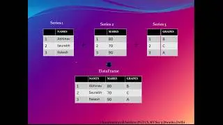 INTRODUCTION TO DATA STRUCTURE IN PANDAS