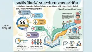 પ્રાથમિક શિક્ષણની 69 કલમો &ndash; RTE Act 2009 સંપૂર્ણ સમજણ | શિક્ષકો માટે અગત્યની માહિતી#rte act