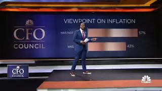 57% of execs say inflation has not peaked yet: CNBC Global CFO Survey