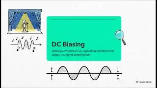 Transistor Characteristics and Amplifier Biasing | Electronics | Physics | Fine Man Is
