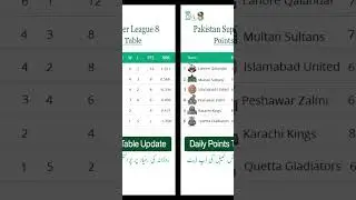 PSL 8 Points Table | 05-03-24 | #shorts