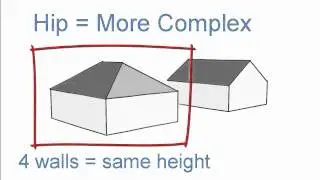 Houseplans.com  Gable vs. Hip Roofs