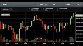 How to set a stop loss trade on Bittrex - It's so easy you can learn in 3 minutes! This method WORKS