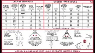 Shackles and Hoist Hooks