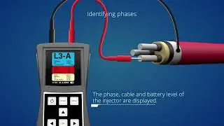 FUU-DE Cable Phase Identification System