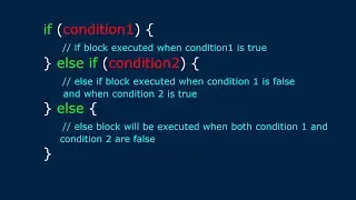 else if statement in C program