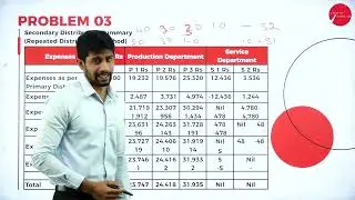 DAY 12 | COST ACCOUNTING | III SEM | B.COM | NEP | OVERHEAD | L3