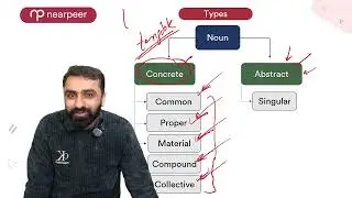 FBISE | English Part 1 | Parts of speech + 10 Idioms & Vocabulary | Sir Tanveer | NBF | FSc |