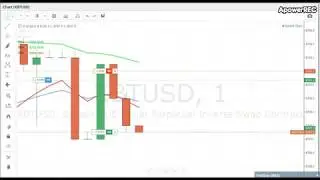 +0.400 % in 66 minutes - XBTUSD Perpetual Inverse Swap Contract Trading - May 01, 2020 - BITMEX