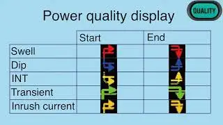 Kyoritsu KEW 6315 Power Quality Analyzer