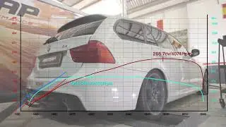 GOTTUNED BMW 335d E91 Stage 3 by Remap Performance
