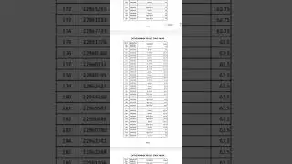 ||AMRU NHM HP STAFF NURSE RESULT DECLARED||🔔  