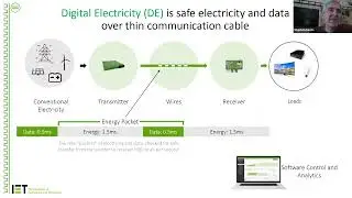 IET 9th Dec 2021 A new digital format for electricity transmission