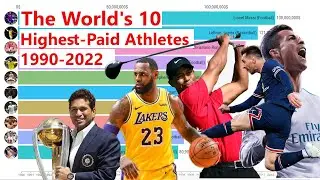 HIGHEST PAID ATHLETES 2022