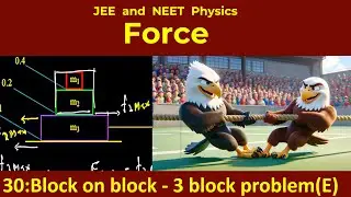 30.  Newtons laws of motion | Block on block friction problem |  Three blocks | IIT JEE Physics