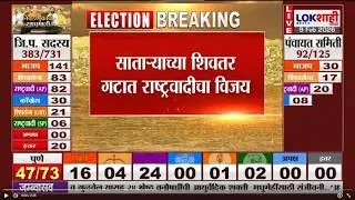 Satara ZP Election Result | शिवतर गटात राष्ट्रवादीचा विजय; शुभांगी जाधव-राजेश पवार यांचा दणदणीत विजय