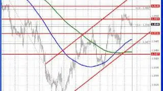 NFP Preview and Risk Report for FXStreet.wmv