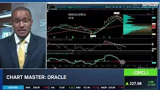 ORCL, ADBE & CHWY: Charting Stocks Near End of Earnings Season